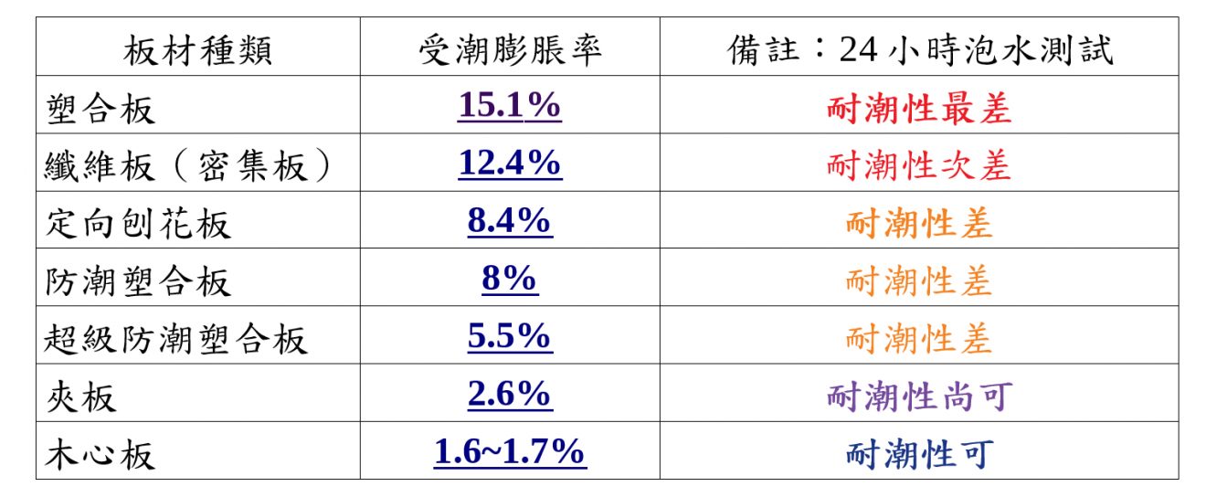 系統家具 系統櫃推薦廠商設計多雷同報價差異大該如何就塑合板 防潮板優缺點選擇室內設計公司呢 築韻集團